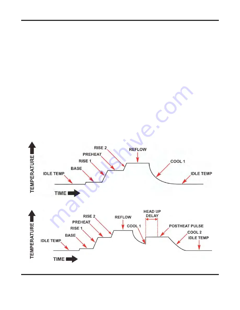 Amada UNIFLOW 4 REMOTE Operation Manual Download Page 92