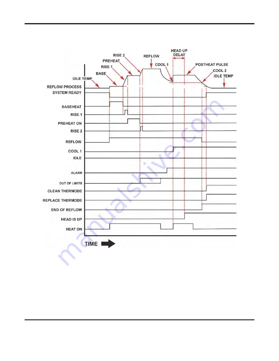 Amada UNIFLOW 4 REMOTE Operation Manual Download Page 129