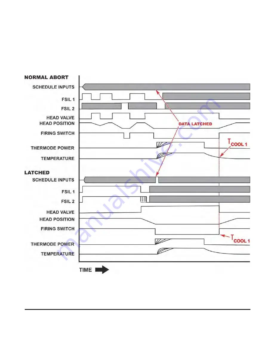 Amada UNIFLOW 4 REMOTE Operation Manual Download Page 137