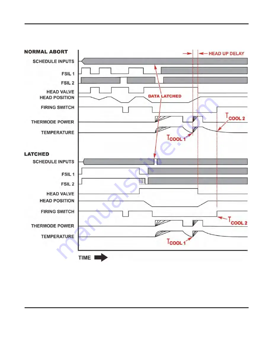 Amada UNIFLOW 4 REMOTE Operation Manual Download Page 138