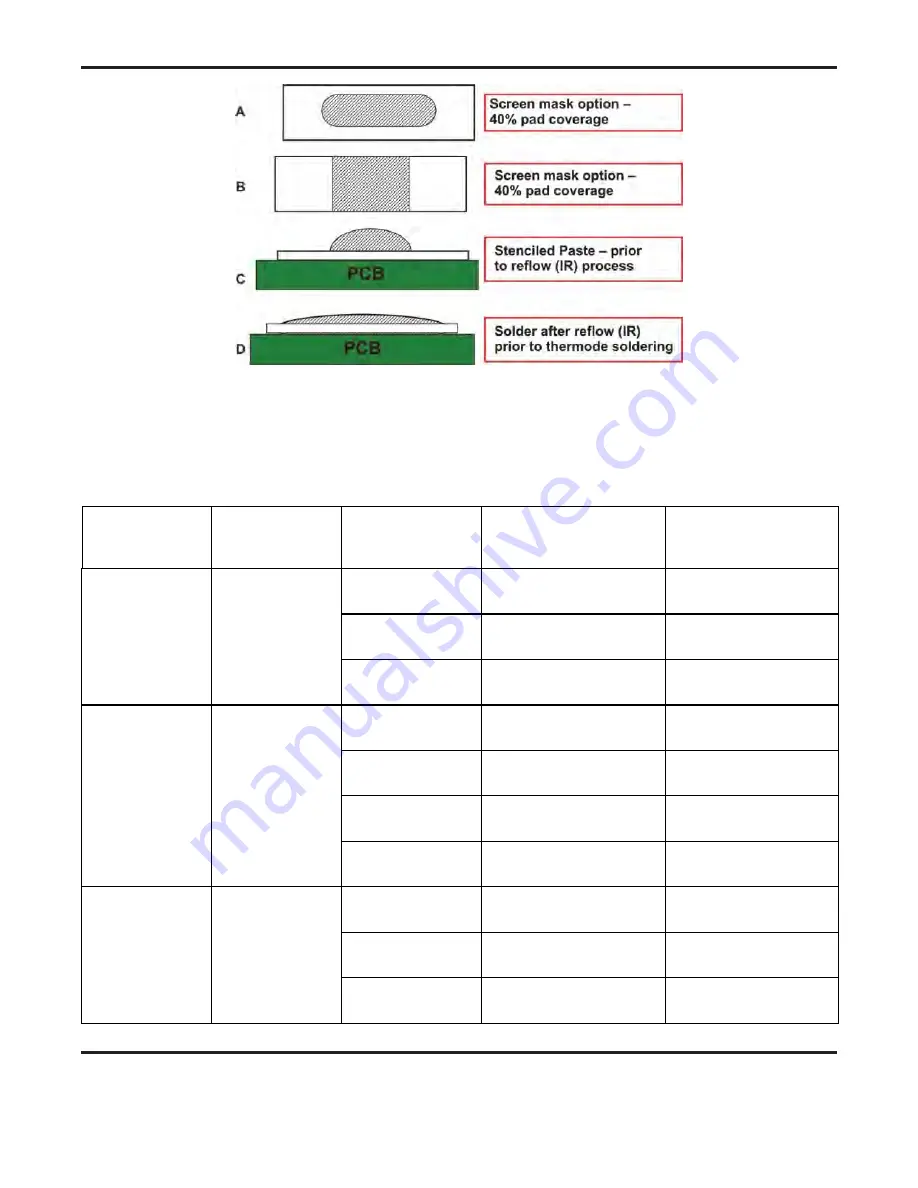 Amada UNIFLOW 4 REMOTE Operation Manual Download Page 167