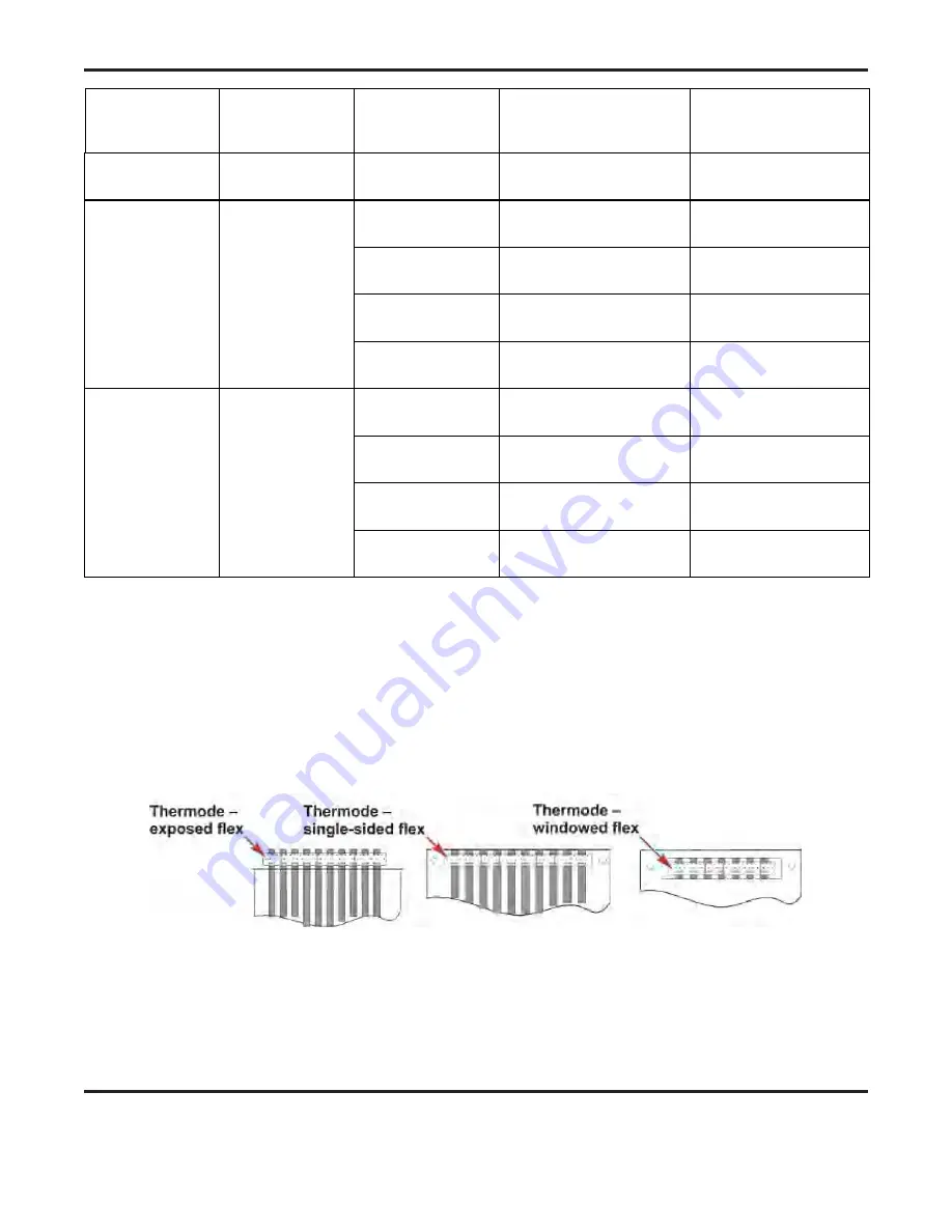 Amada UNIFLOW 4 REMOTE Operation Manual Download Page 168