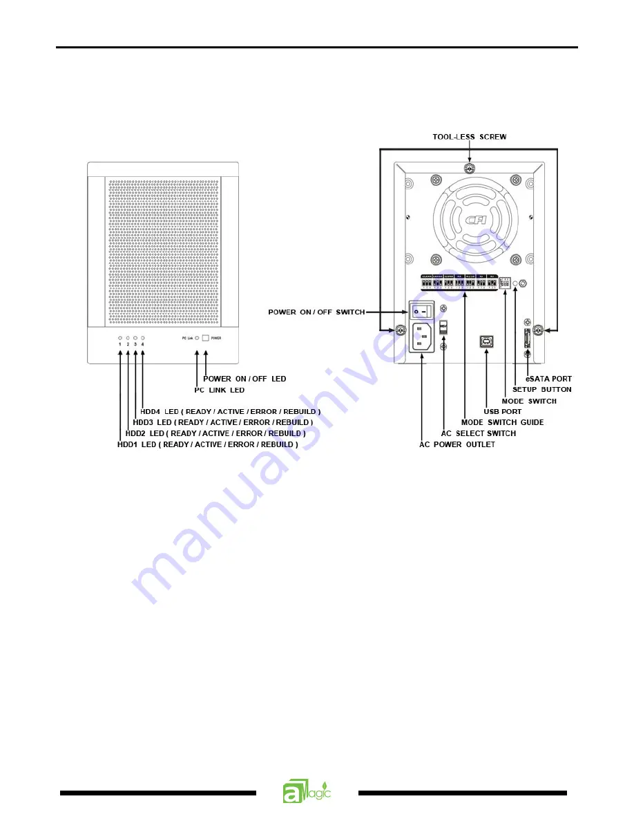 AMagic AES-S3504UE User Manual Download Page 7