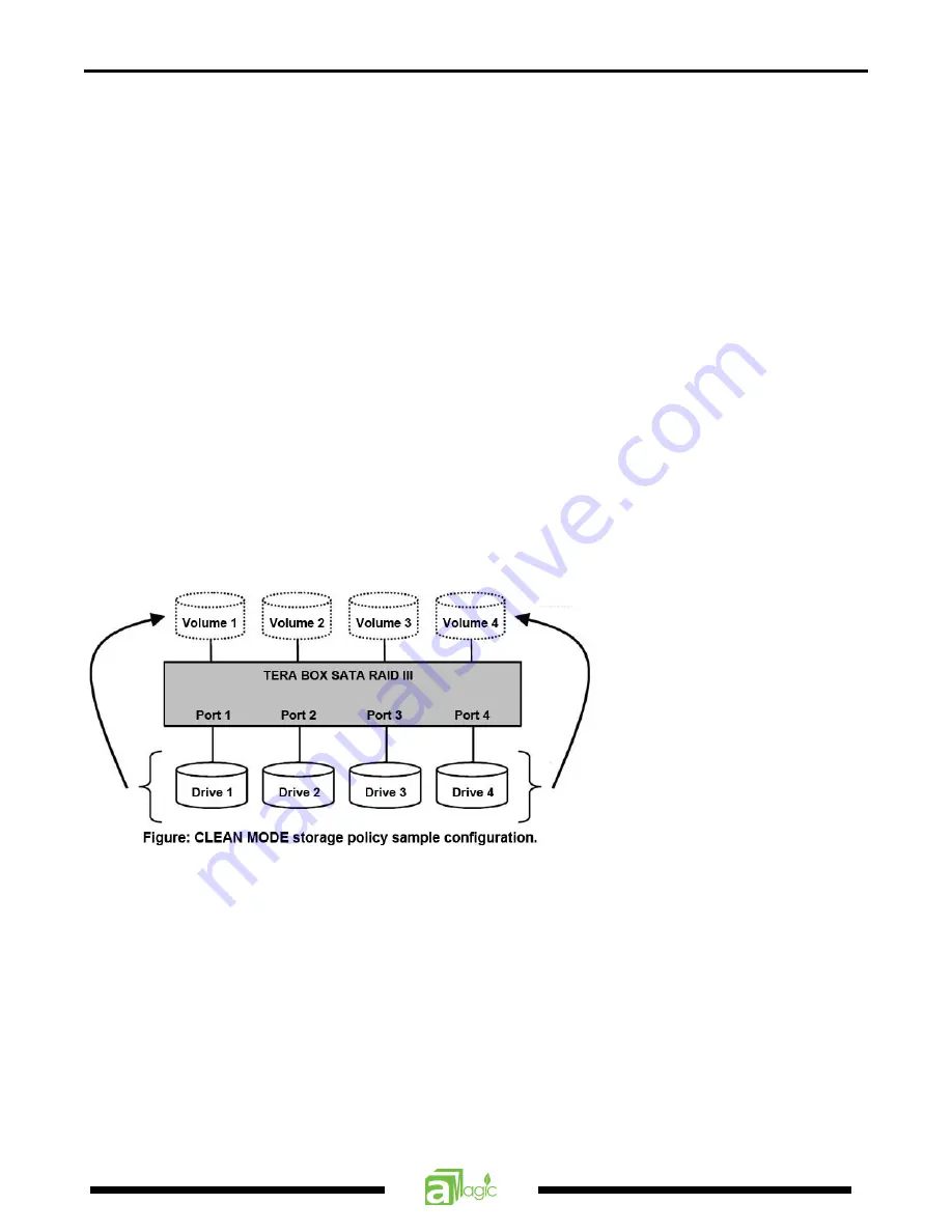 AMagic AES-S3504UE User Manual Download Page 9