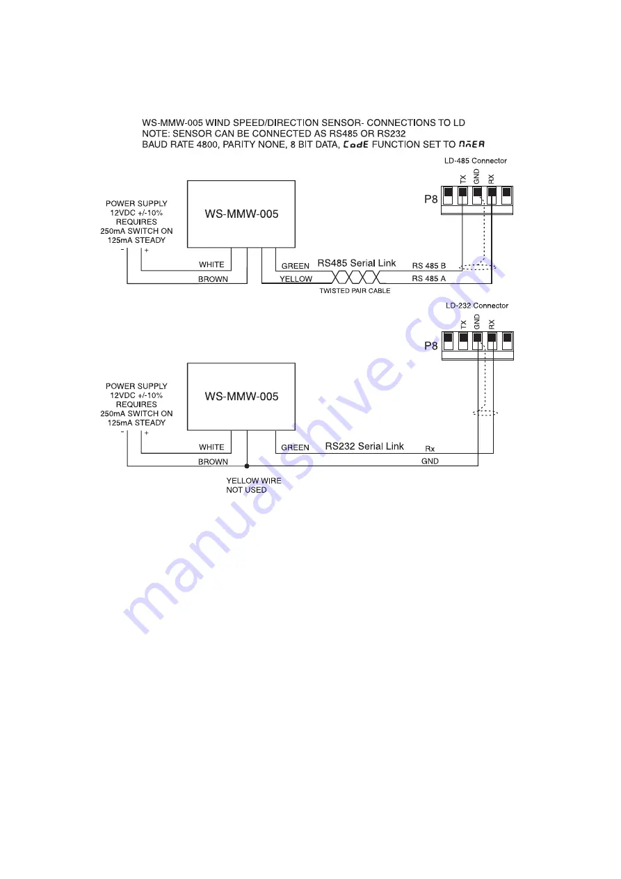 AMALGAMATED INSTRUMENT LC-CL Series Manual Download Page 9