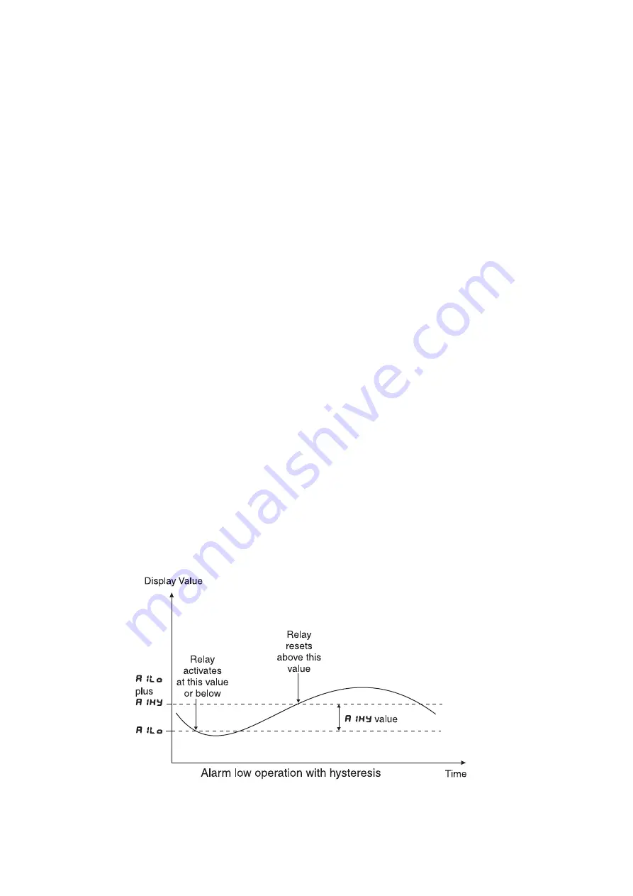 AMALGAMATED INSTRUMENT LC-CL Series Скачать руководство пользователя страница 16