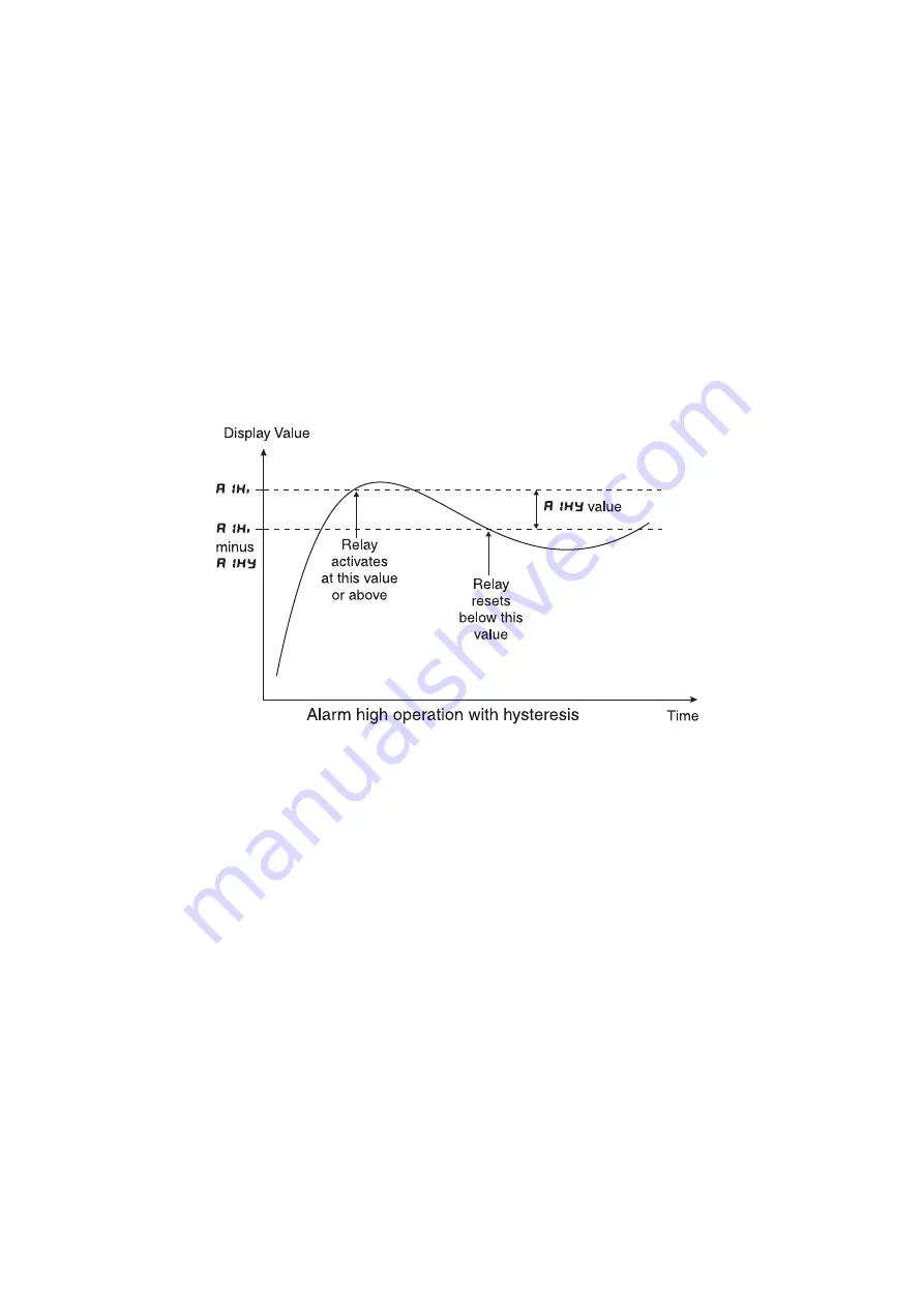 AMALGAMATED INSTRUMENT LC-CL Series Manual Download Page 17