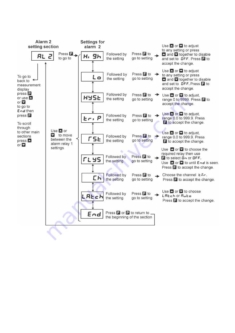 AMALGAMATED INSTRUMENT LD5-TMR Скачать руководство пользователя страница 7