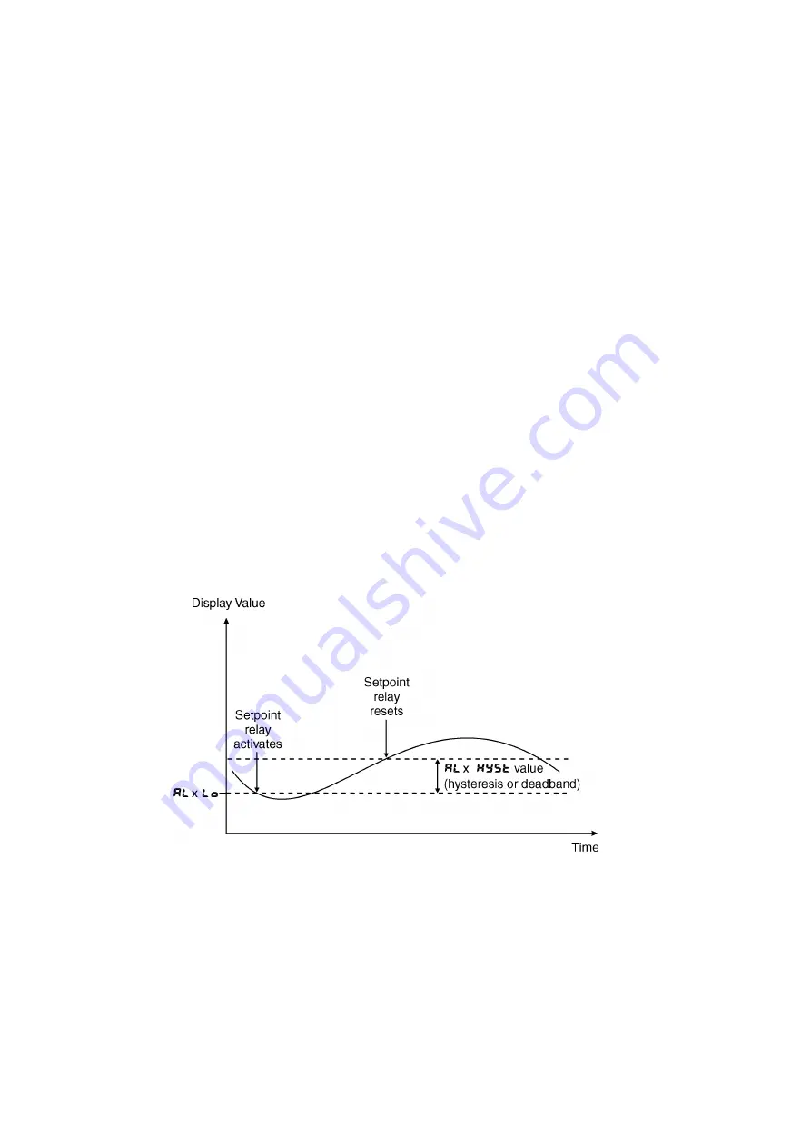 AMALGAMATED INSTRUMENT LD5-TMR Operation And Instruction Manual Download Page 30