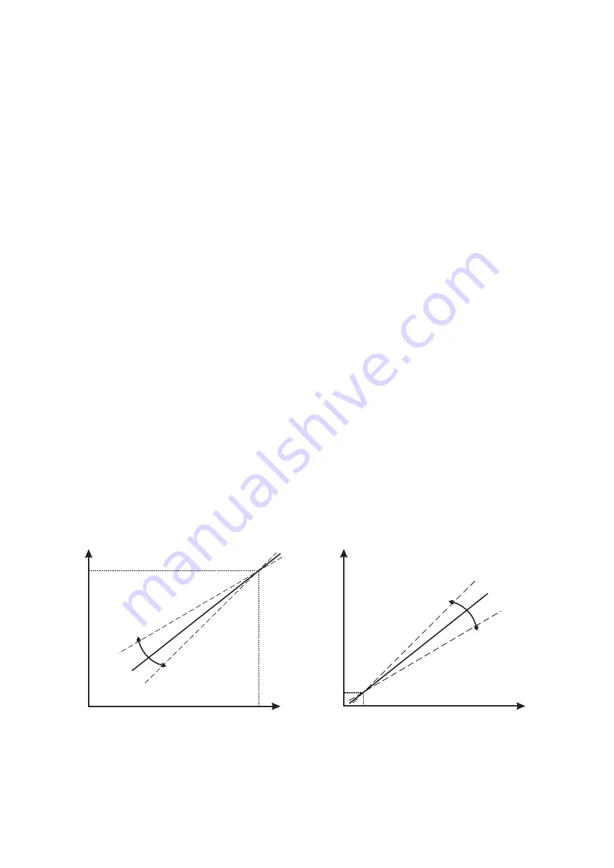 AMALGAMATED INSTRUMENT RM4-IV Operation And Instruction Manual Download Page 34