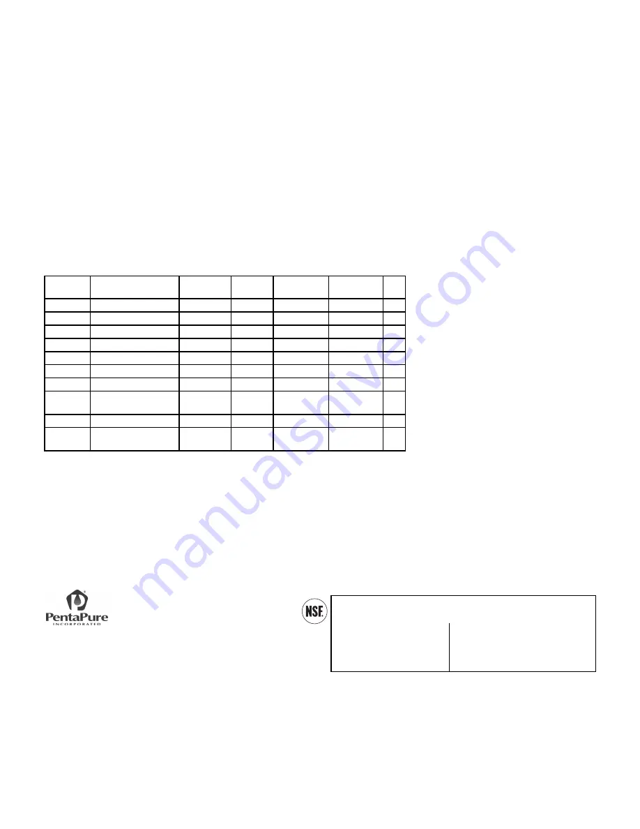 Amana 12642719 Owner'S Manual Download Page 23