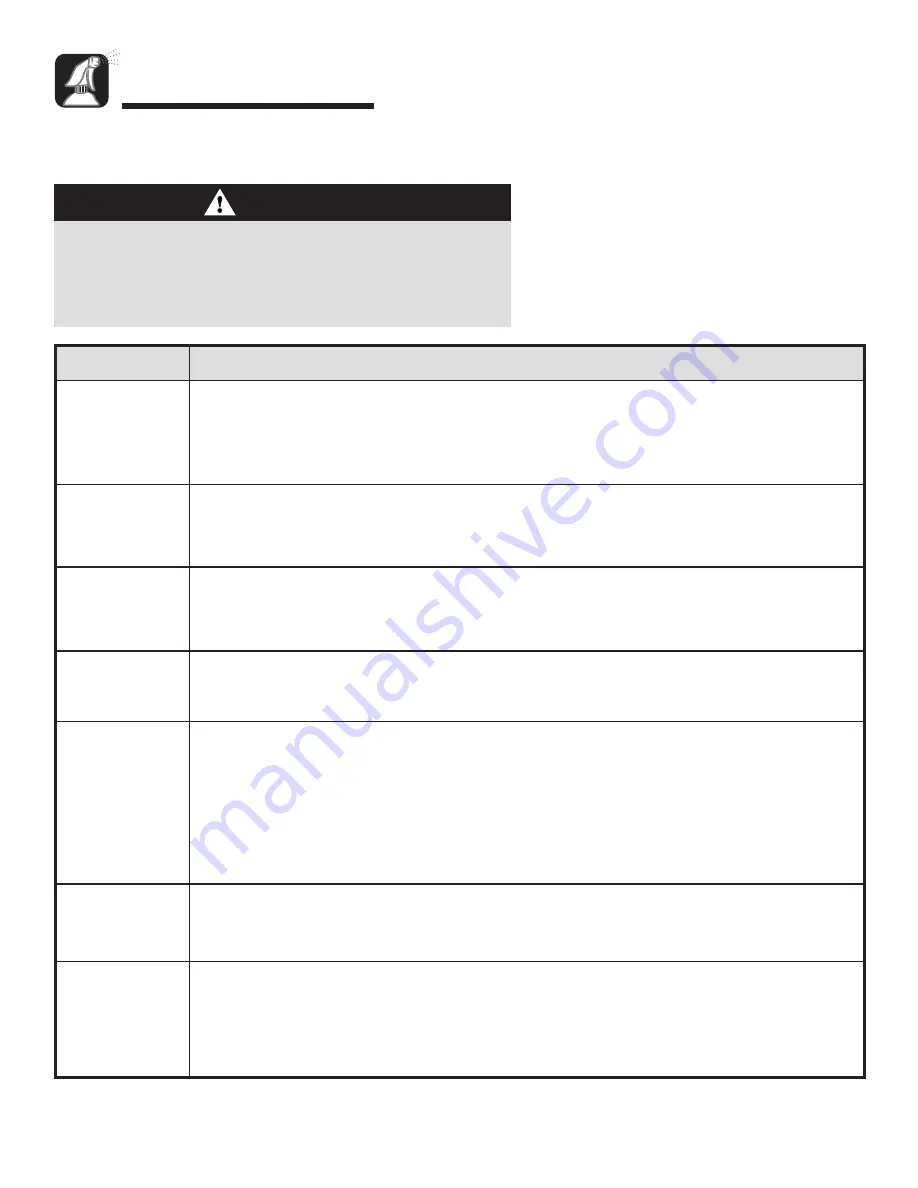 Amana 8113P595-60 Use And Care Manual Download Page 18