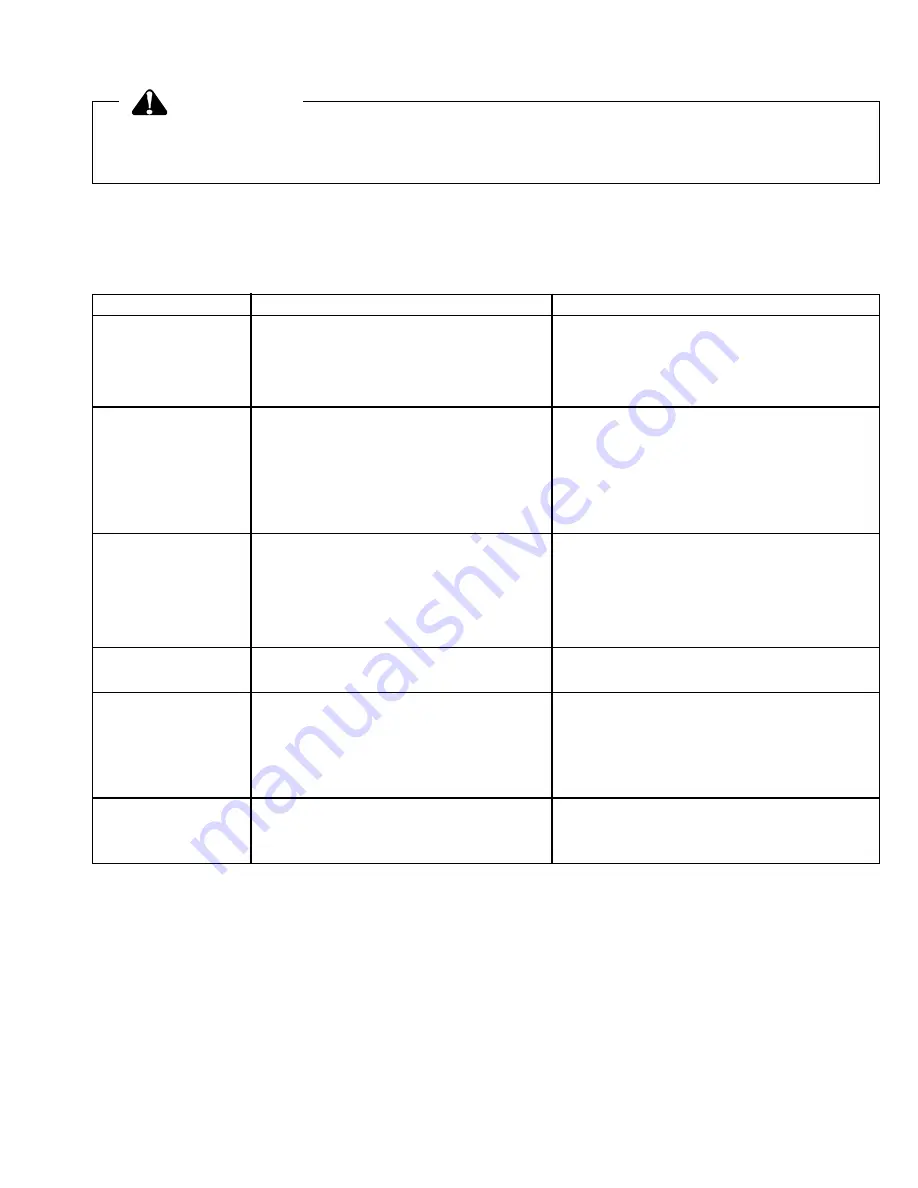 Amana AAC051SRA Owner'S Manual Download Page 34