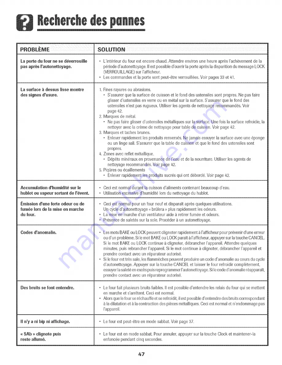 Amana AER5511A Use & Care Manual Download Page 48