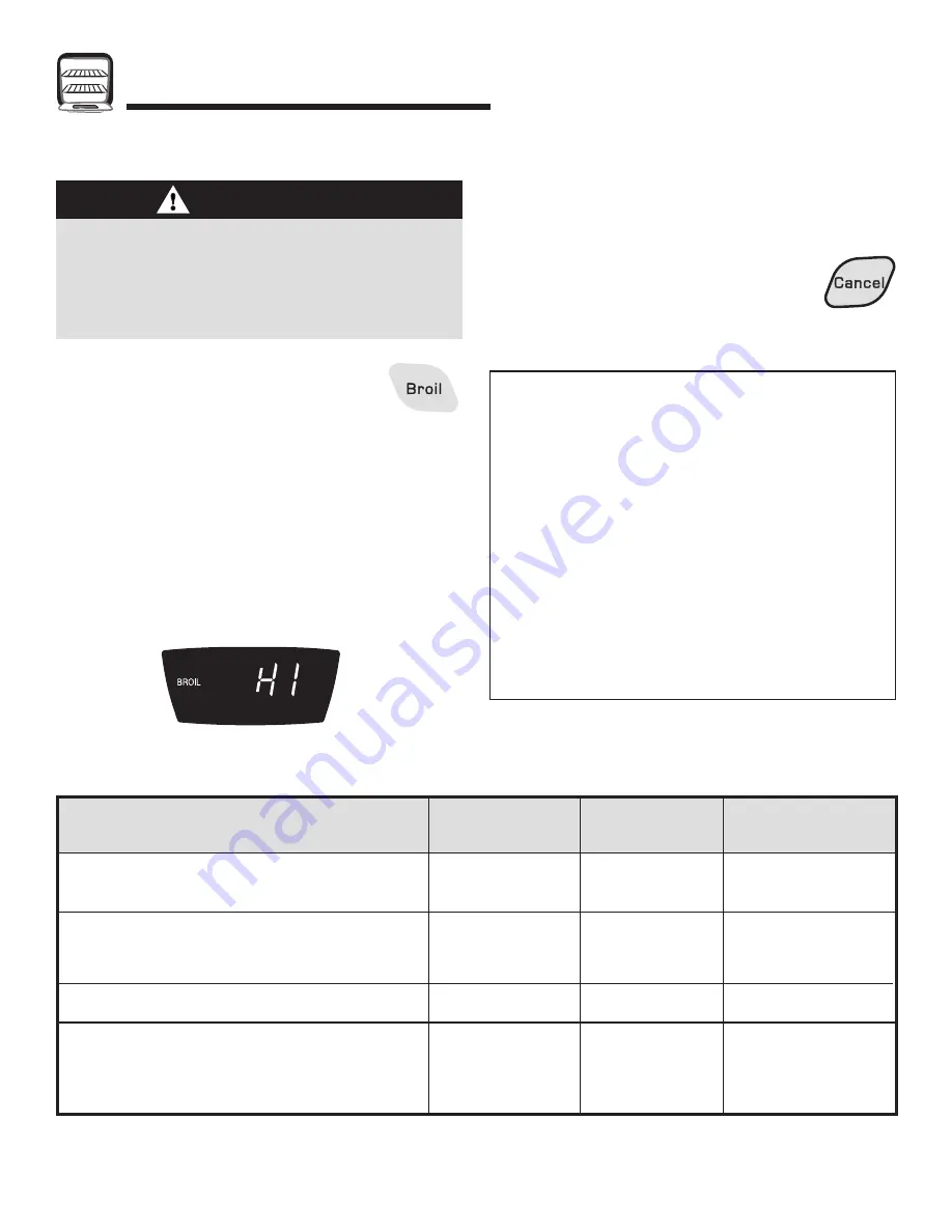 Amana AGR5725SDS Use And Care Manual Download Page 66