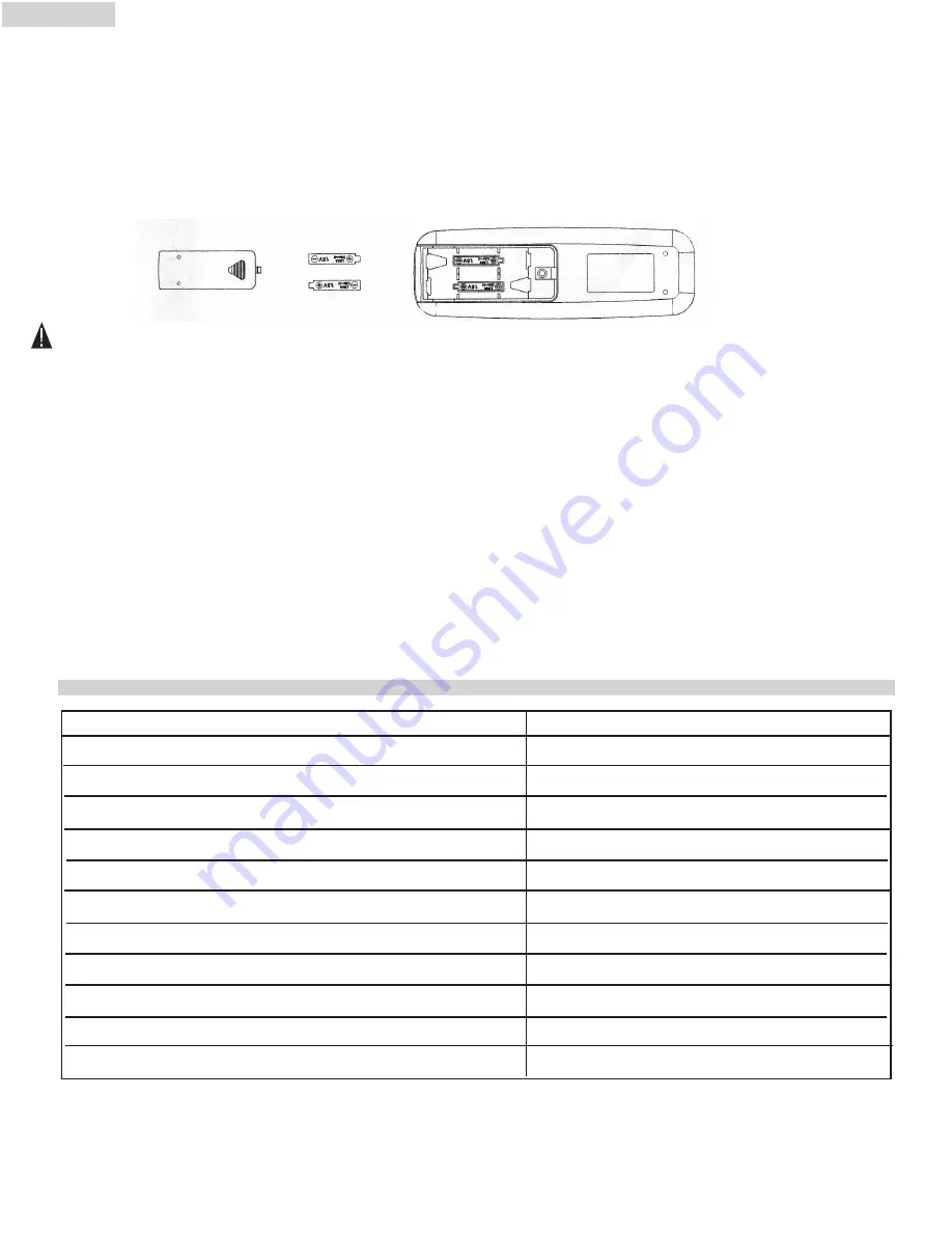 Amana AP125D User Manual Download Page 13