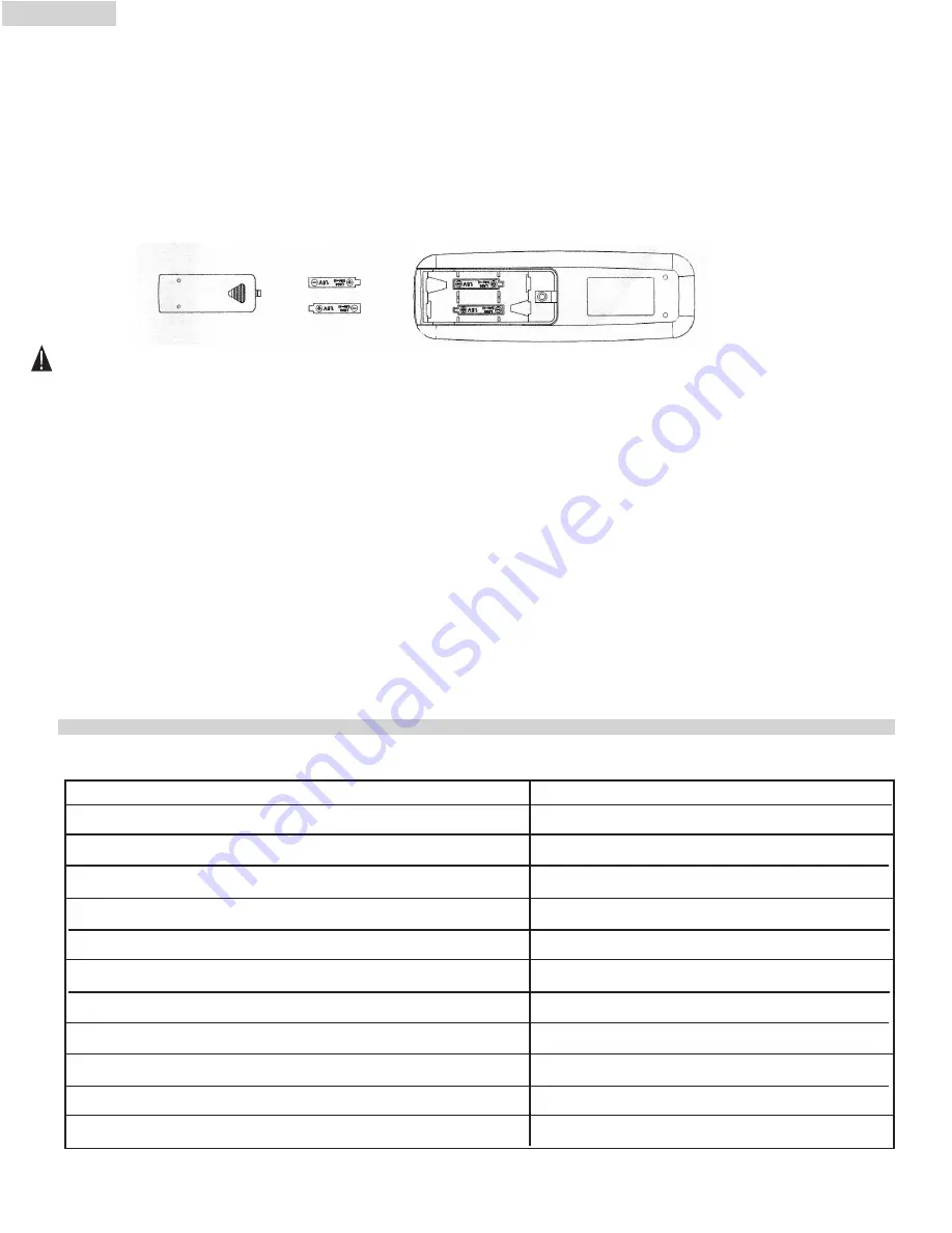 Amana AP125D User Manual Download Page 27