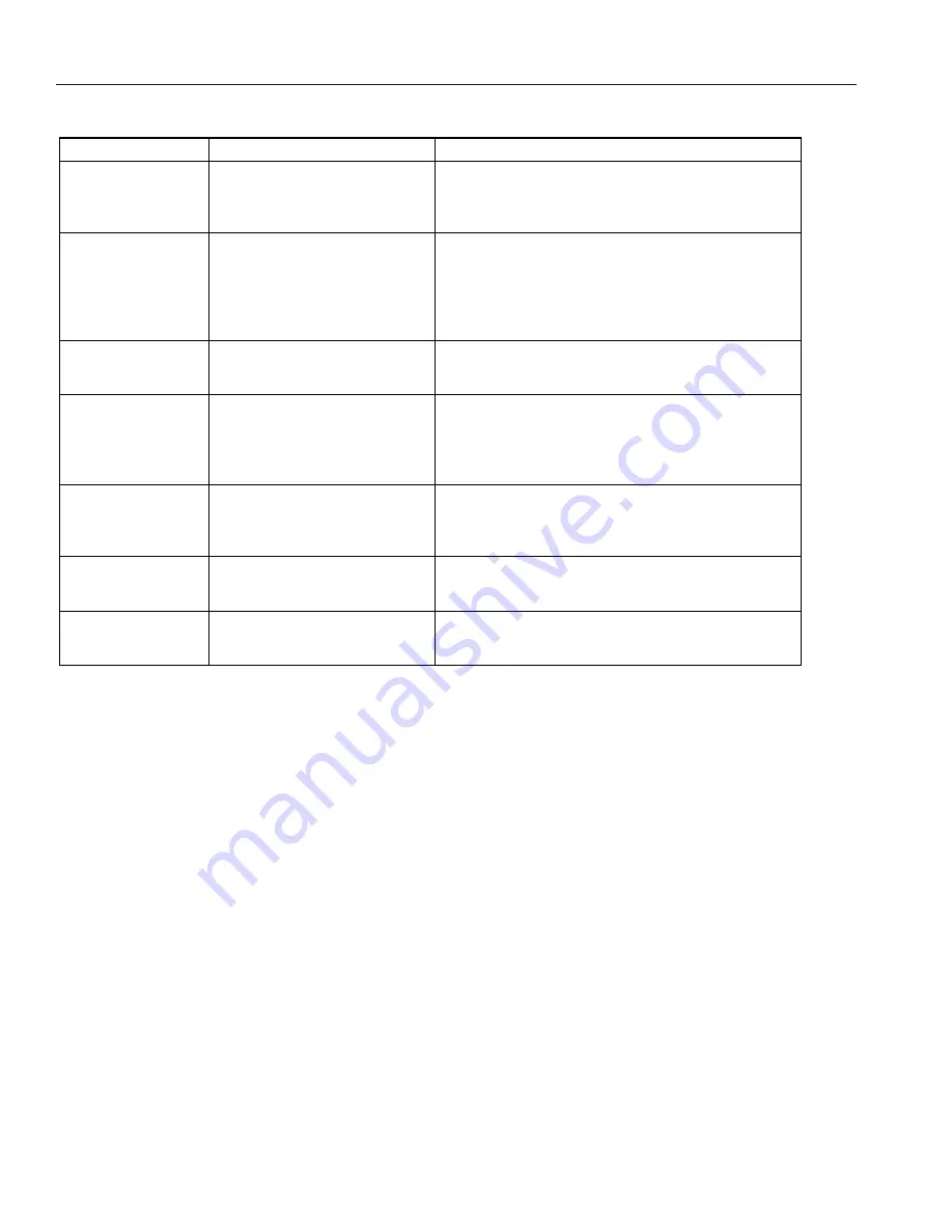 Amana ARHSC8750 Series Owner'S Manual Download Page 28