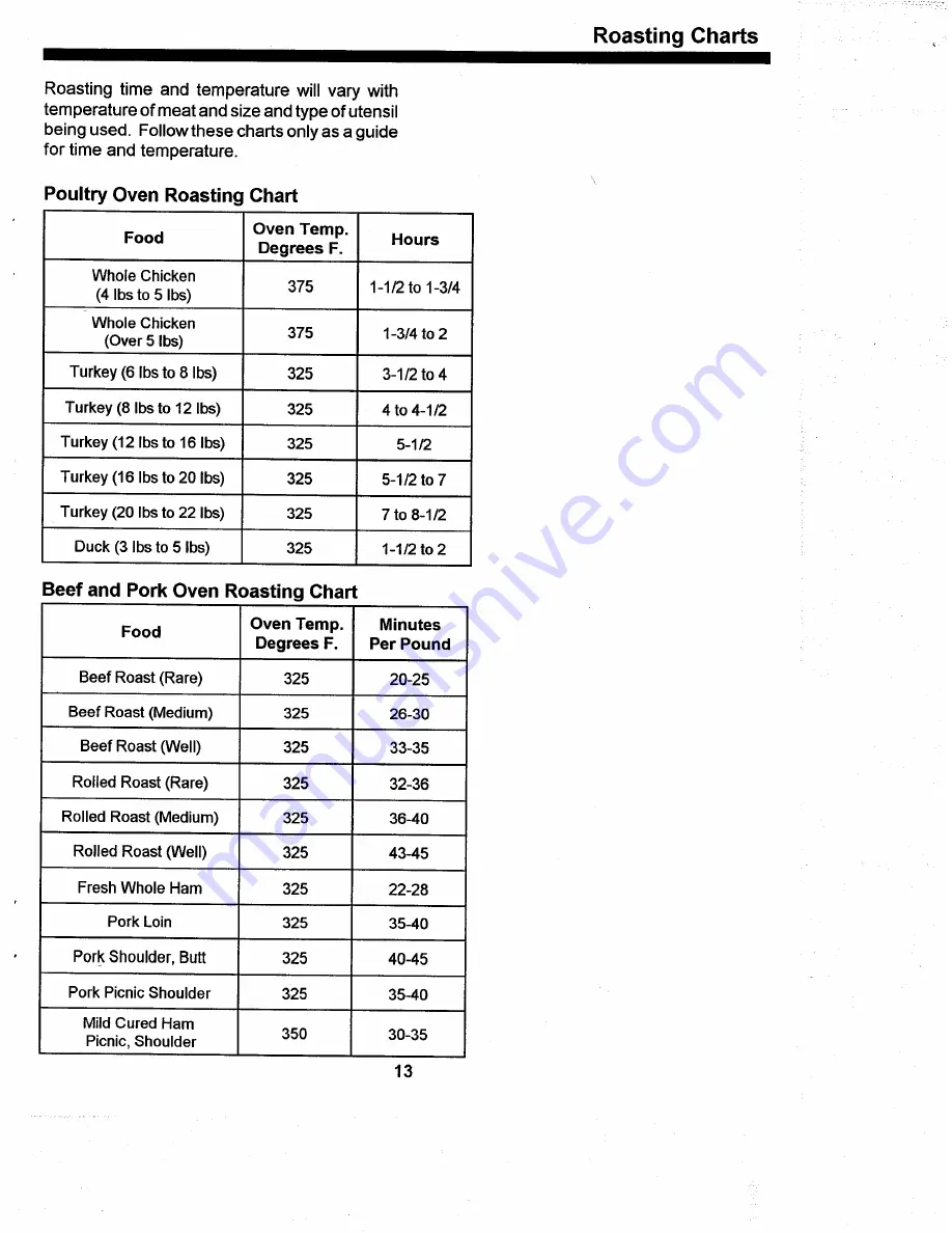 Amana ARR624 Use & Care Manual Download Page 13