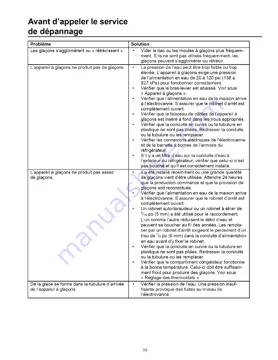 Amana BX22S5E Owner'S Manual Download Page 59