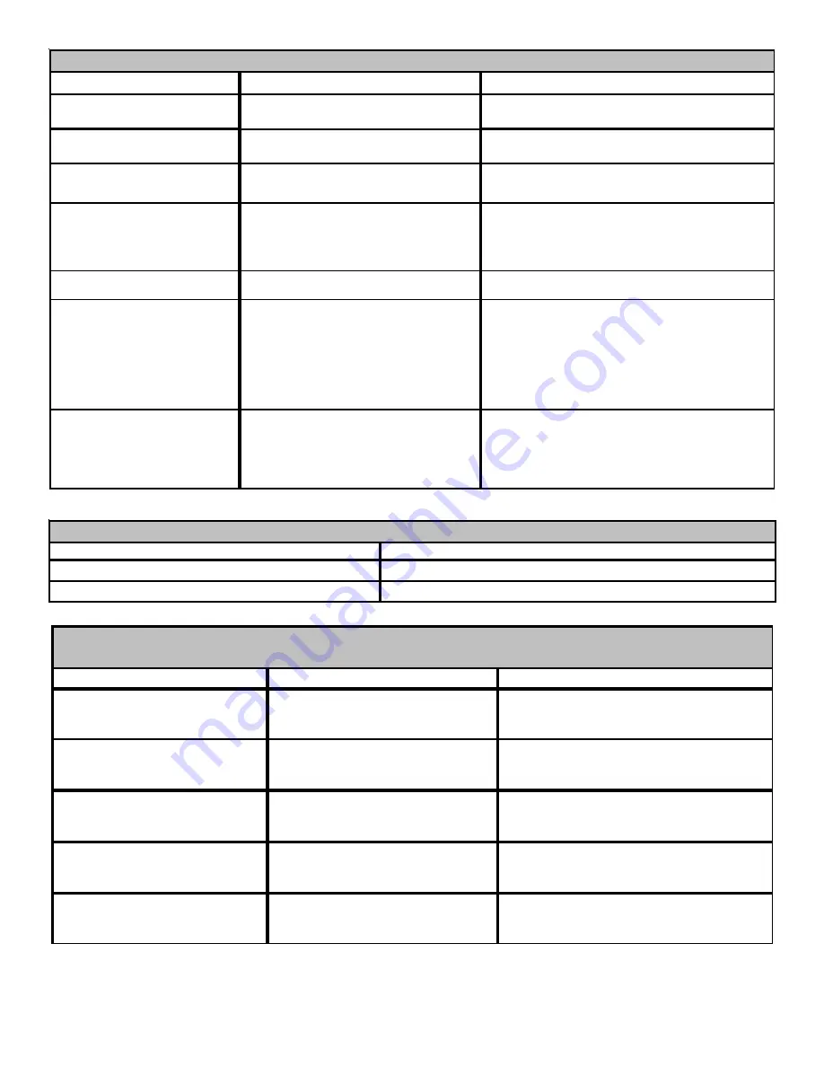 Amana *CVC96 Installation Instructions Manual Download Page 40