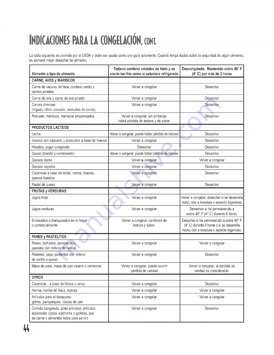 Amana Deepfreeze AQC1526AEW Owner'S Manual Download Page 44