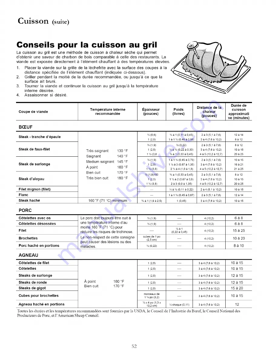 Amana Distinctions DCF3305A Скачать руководство пользователя страница 52