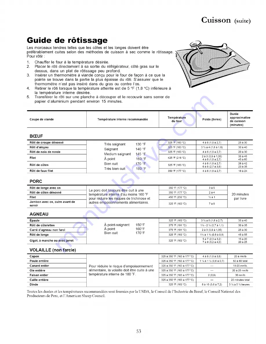 Amana Distinctions DCF3305A Скачать руководство пользователя страница 53