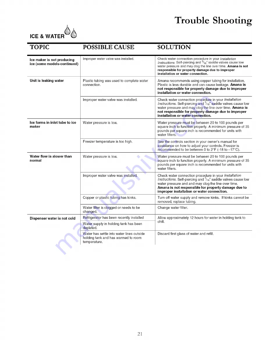 Amana Distinctions DRS246RBC Owner'S Manual Download Page 21