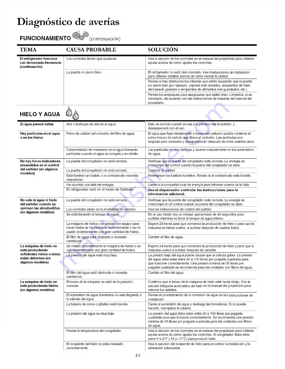 Amana Distinctions DRS246RBC Скачать руководство пользователя страница 44