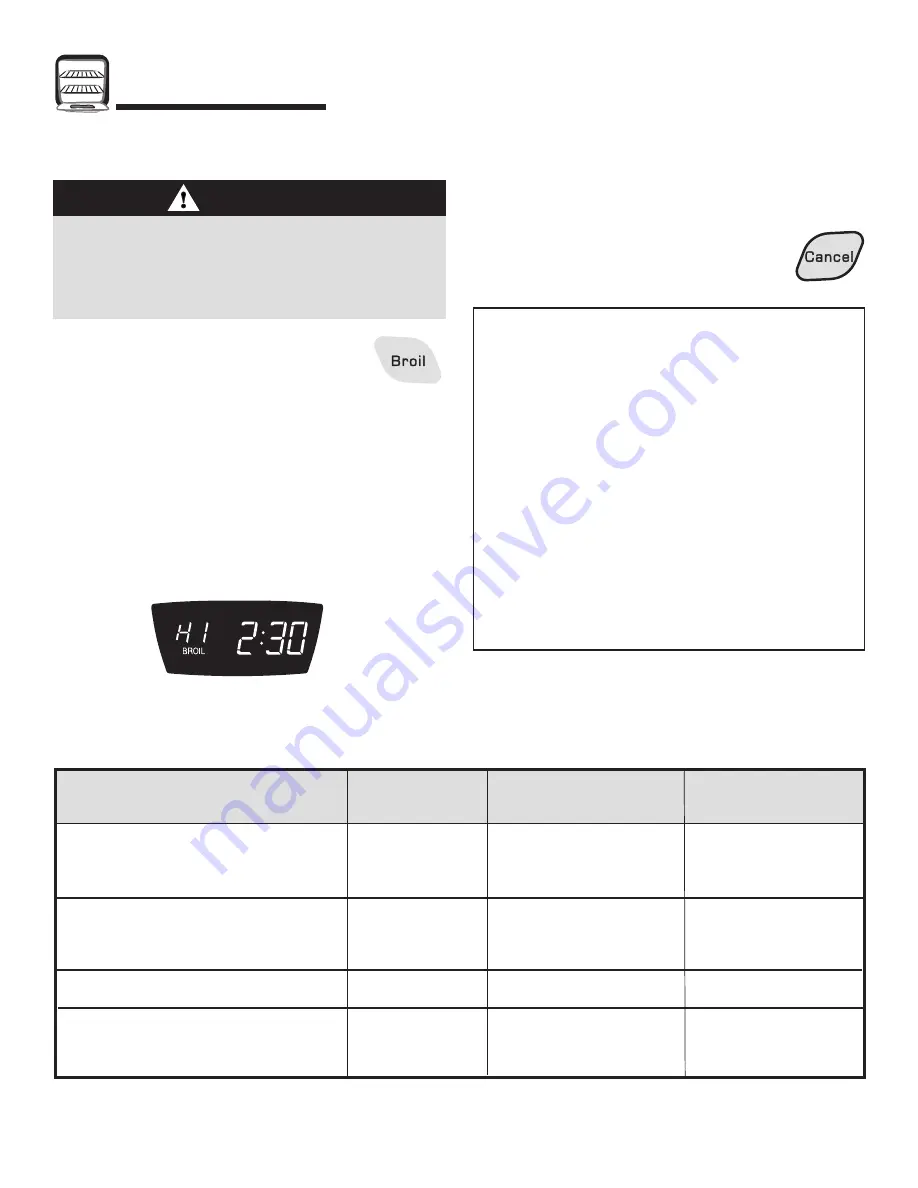 Amana Easy Touch Control 700 Use & Care Manual Download Page 13