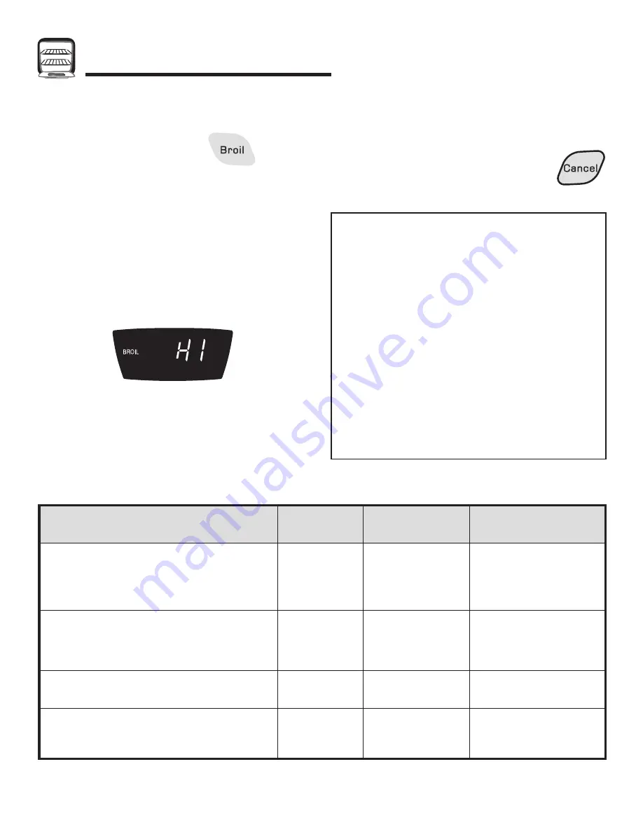 Amana Electric Smoothtop Use And Care Manual Download Page 65