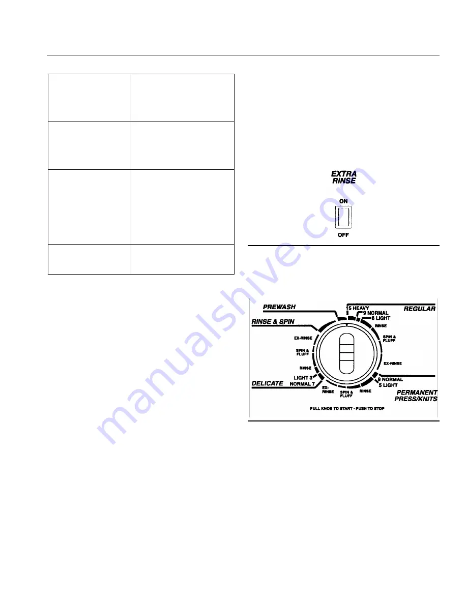 Amana Front Loading Washers Installation And Operating Instructions Manual Download Page 15