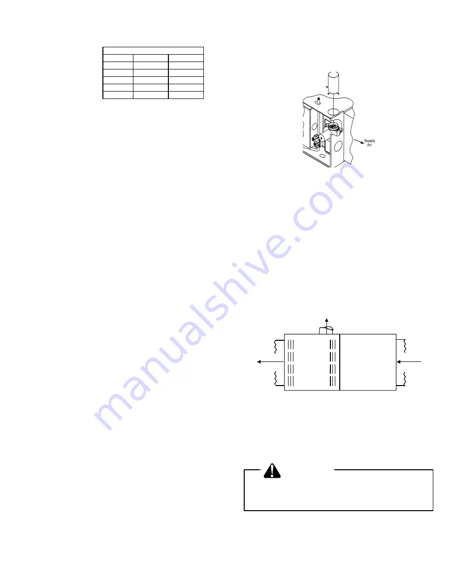 Amana GCI Series Installation Instructions Manual Download Page 7