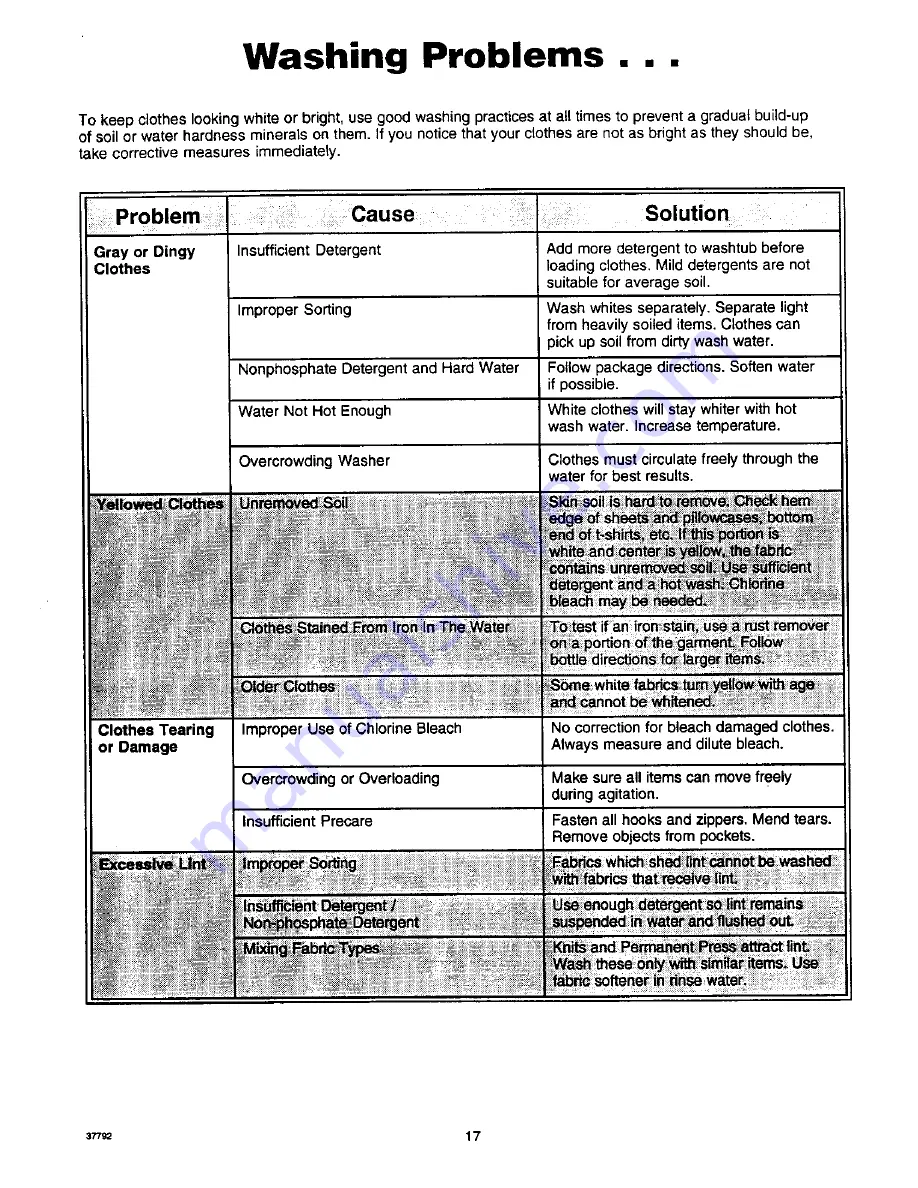 Amana LW7563L2 Use And Care Manual Download Page 17