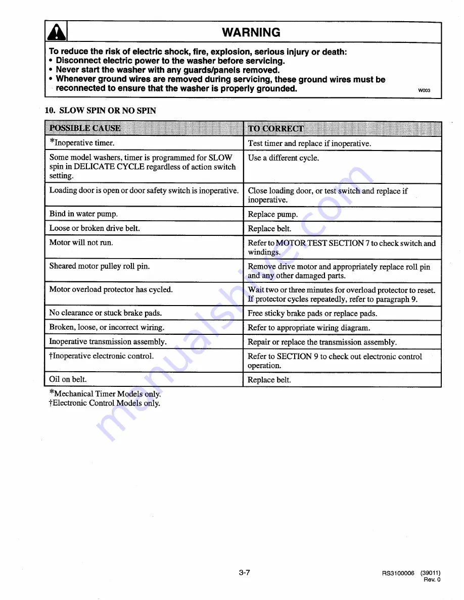 Amana LWA50AL Service Manual Download Page 17