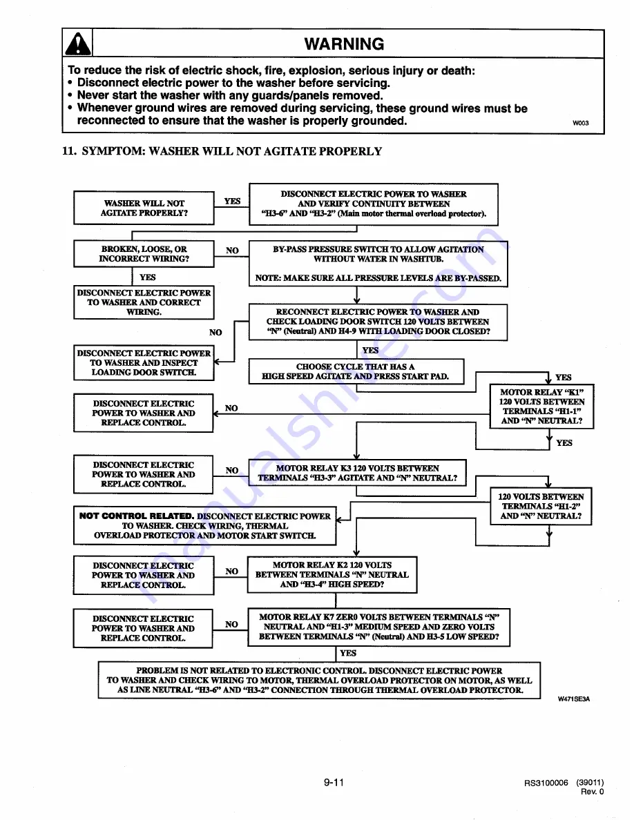 Amana LWA50AL Service Manual Download Page 102