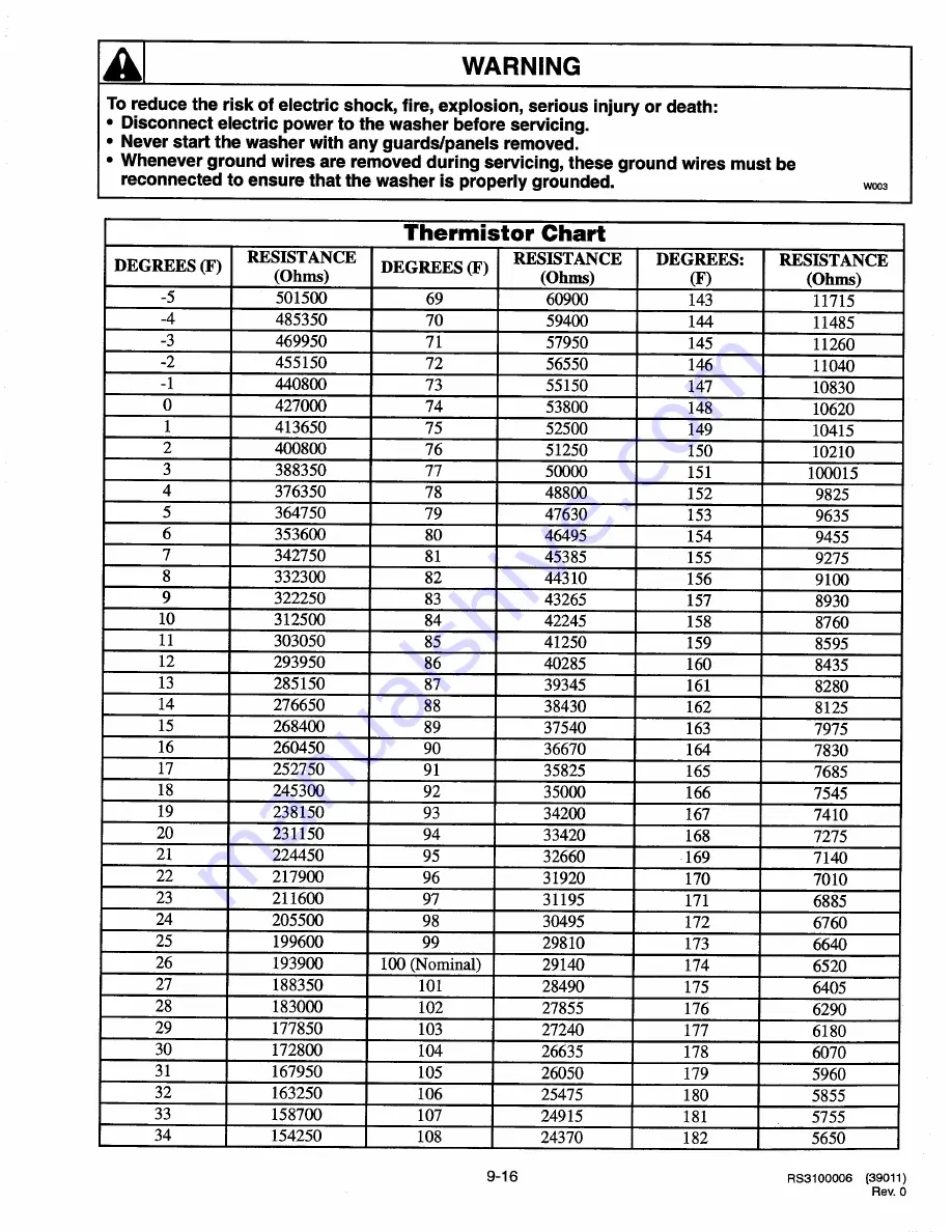 Amana LWA50AL Скачать руководство пользователя страница 107