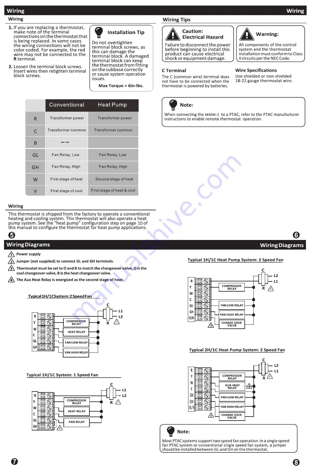 Amana MMW-2 Installation Manual Download Page 2