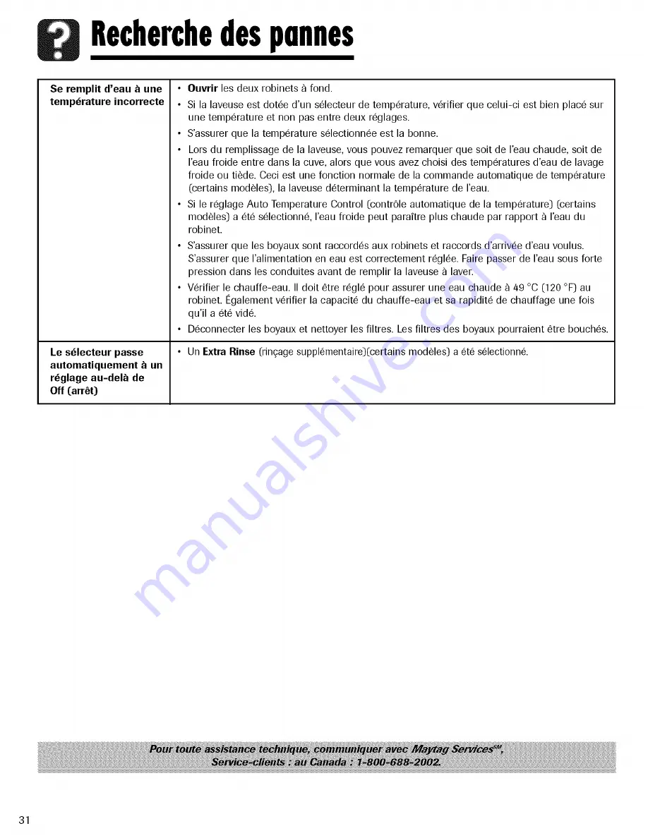 Amana NAV2335AWW Use & Care Manual Download Page 32