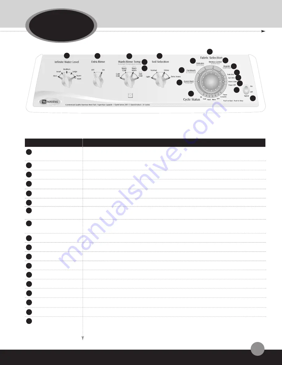 Amana NDE8805AYW Training Manual Download Page 17