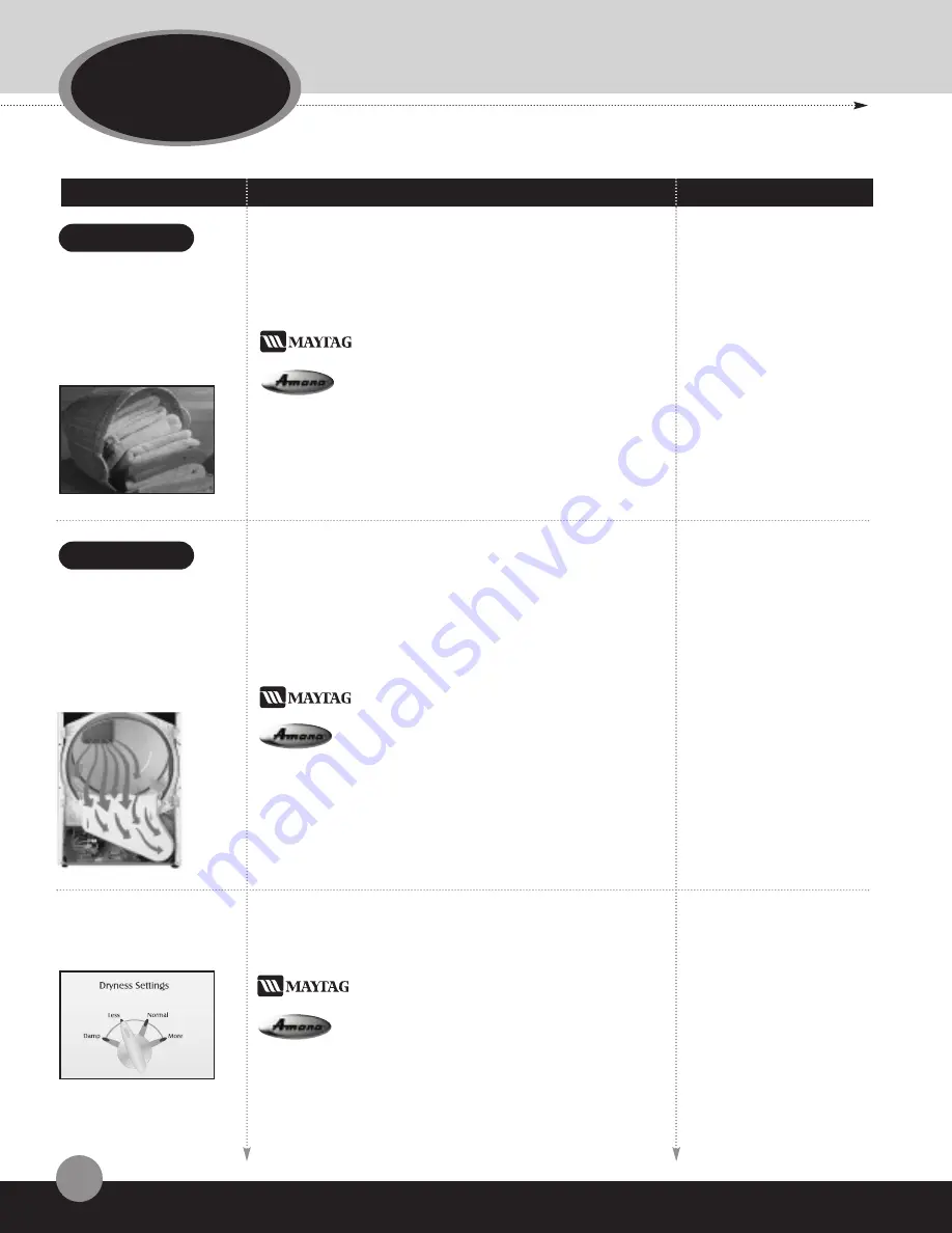 Amana NDE8805AYW Training Manual Download Page 22