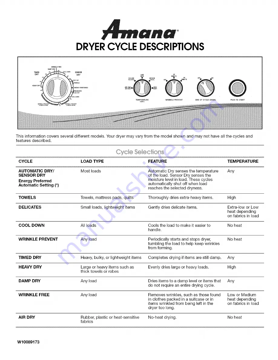 Amana NED5500TQ0 Cycle Descriptions Download Page 1