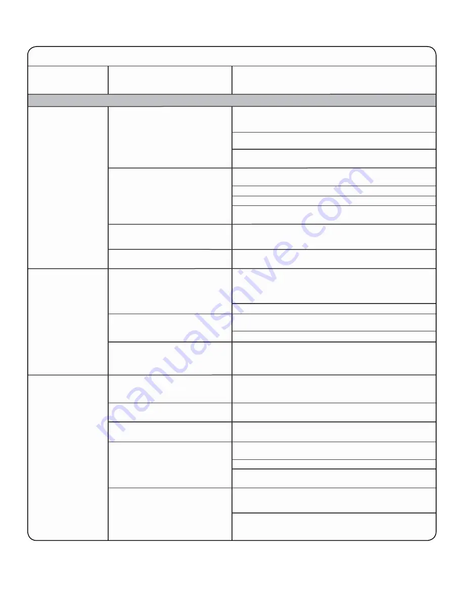 Amana nfw5800d Use & Care Manual Download Page 40