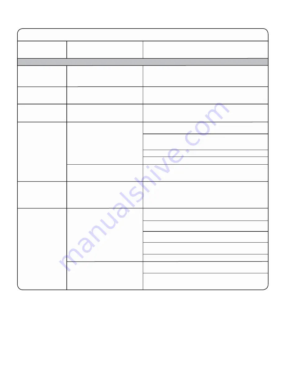 Amana NFW5800DW Use & Care Manual Download Page 38