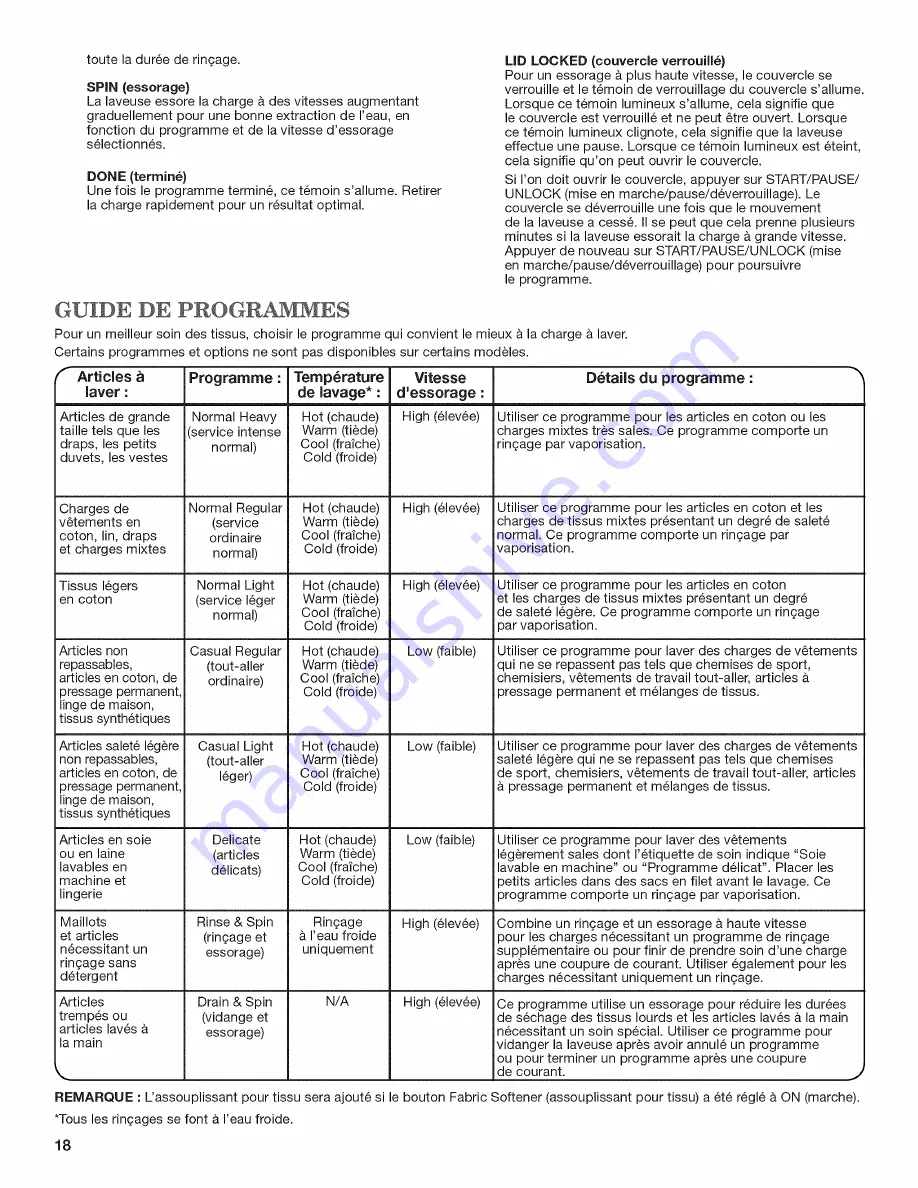 Amana NTW4501XQ0 Use And Care Manual Download Page 18