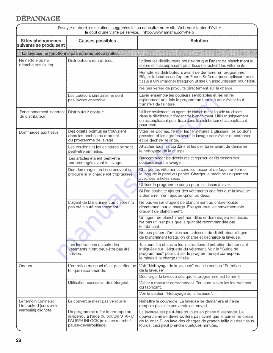 Amana NTW4501XQ0 Use And Care Manual Download Page 28