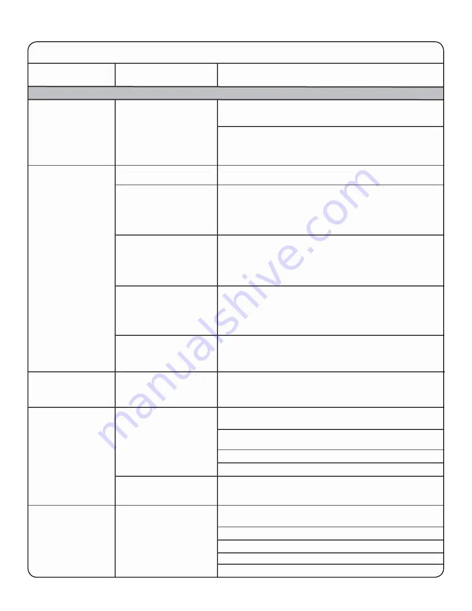 Amana NTW4600YQ Use And Care Manual Download Page 29