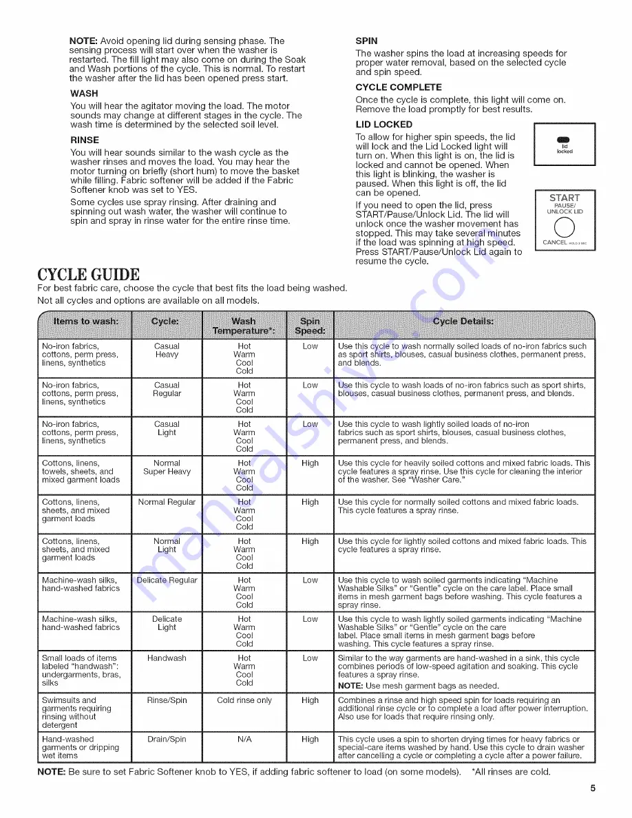 Amana NTW4601BQ1 Use And Care Manual Download Page 5