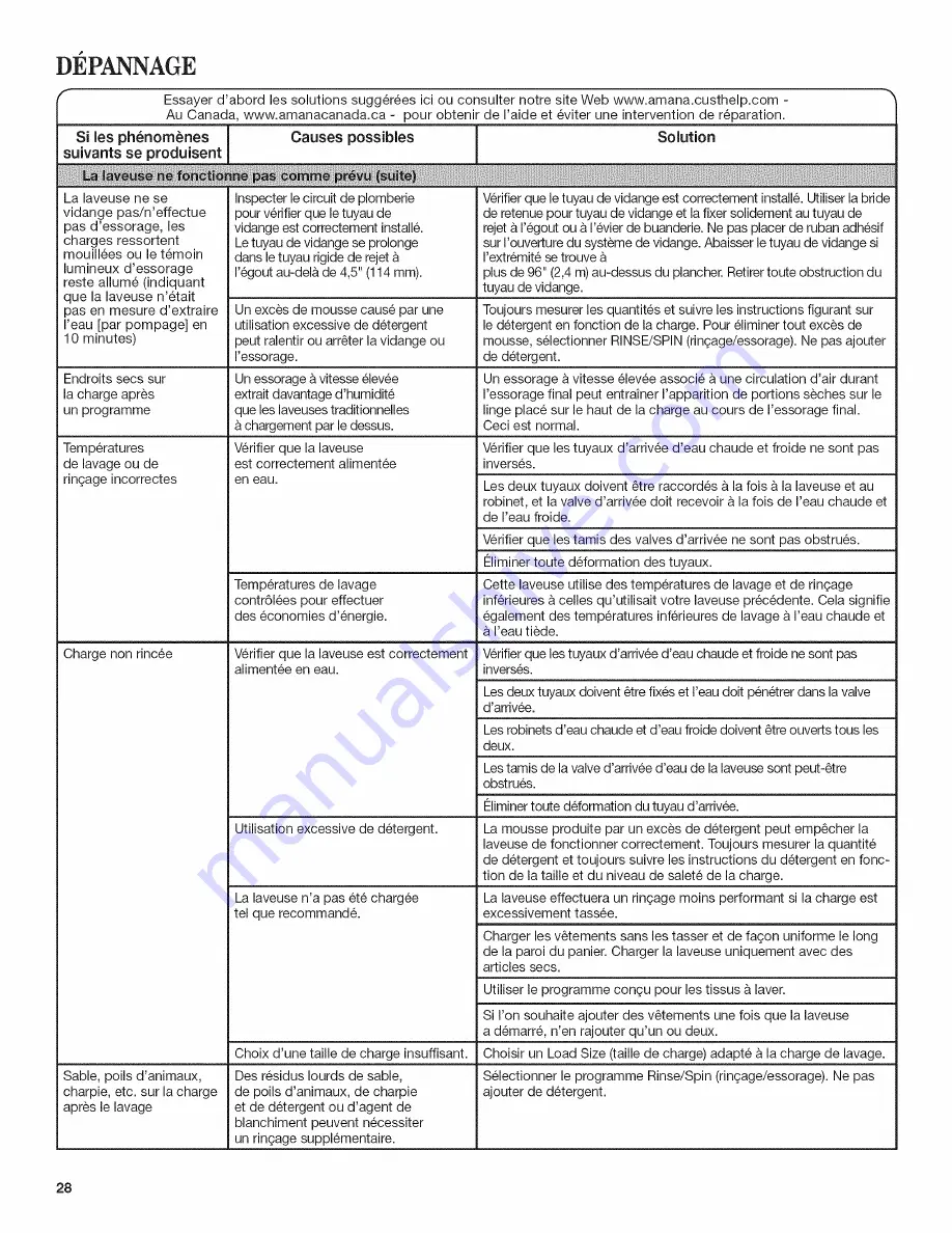 Amana NTW4601BQ1 Use And Care Manual Download Page 28